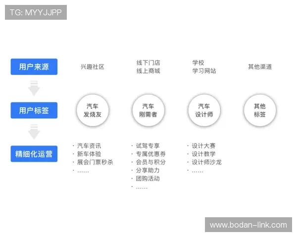 双选波胆盈利技巧避坑指南数字高频玩法防骗秘籍
