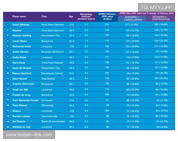 怎么玩足球波胆避坑指南彩票与数字高频玩法防骗秘诀
